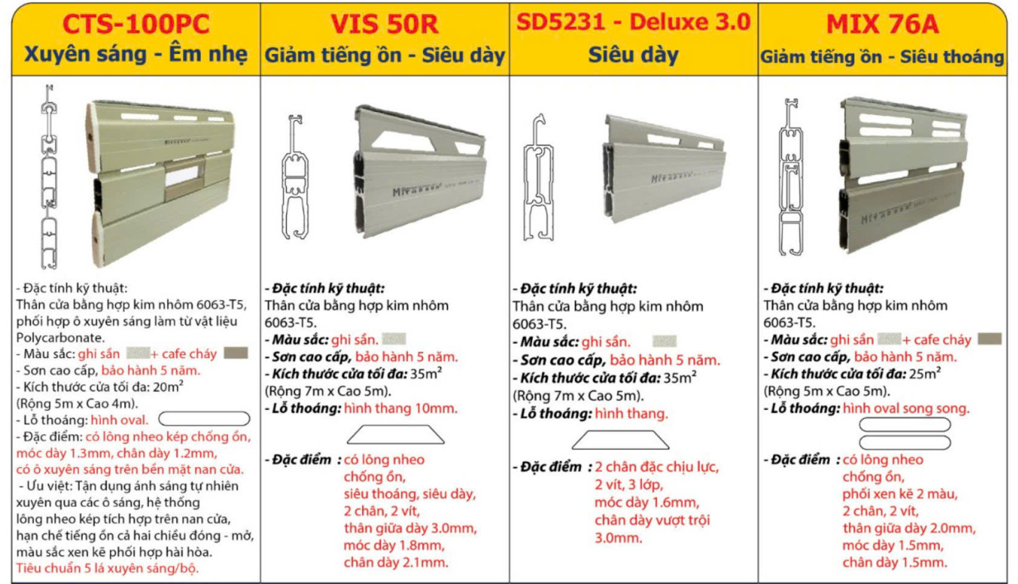 CỬA CUỐN CAO CẤP MITADOOR DÒNG ĐẶC BIỆT